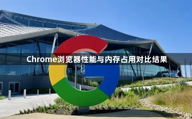 Chrome浏览器性能与内存占用对比结果1